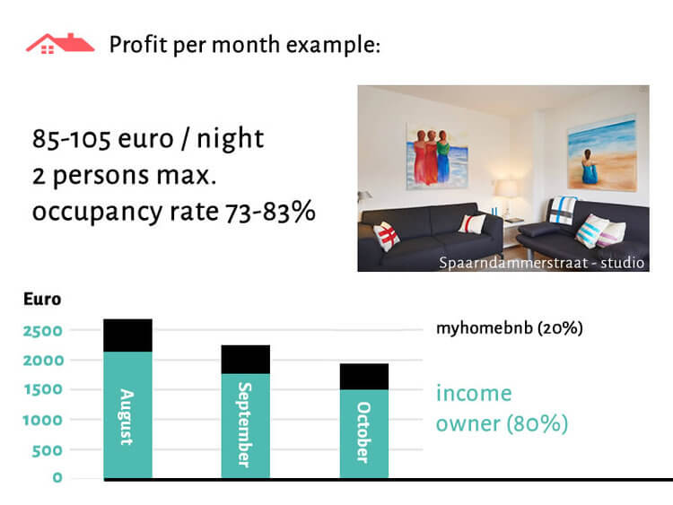 Calculation example of the rental income of a studio through Airbnb